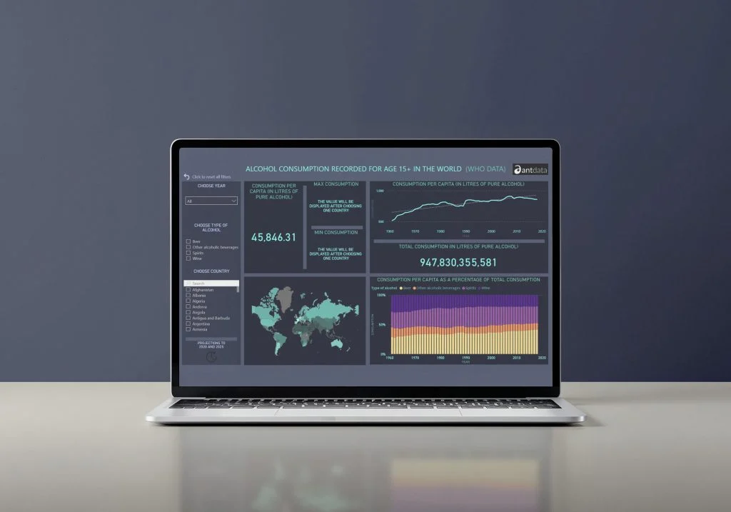 Alcohol consumption and trends – Power BI report sample