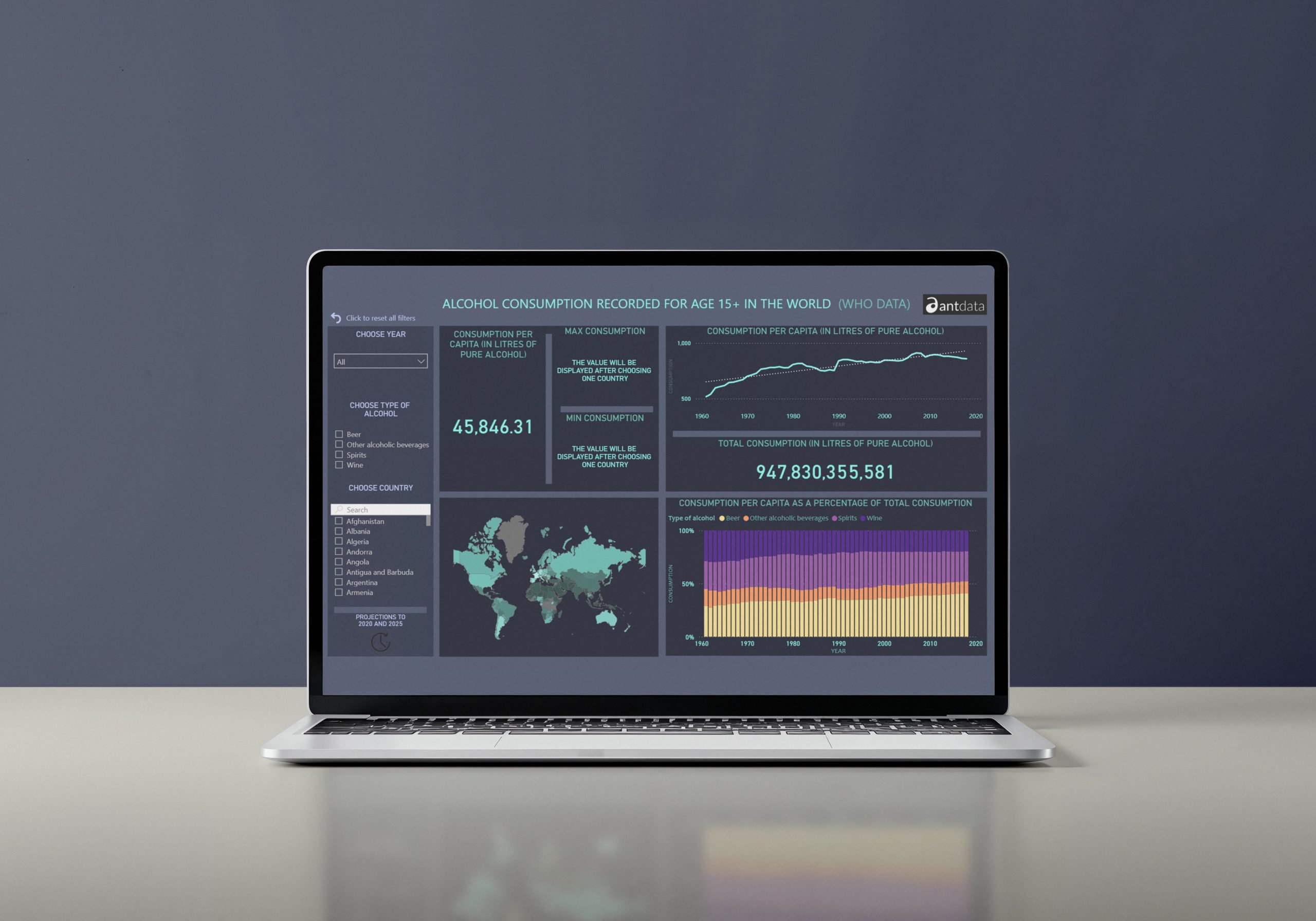 Alcohol consumption and trends – Power BI report sample