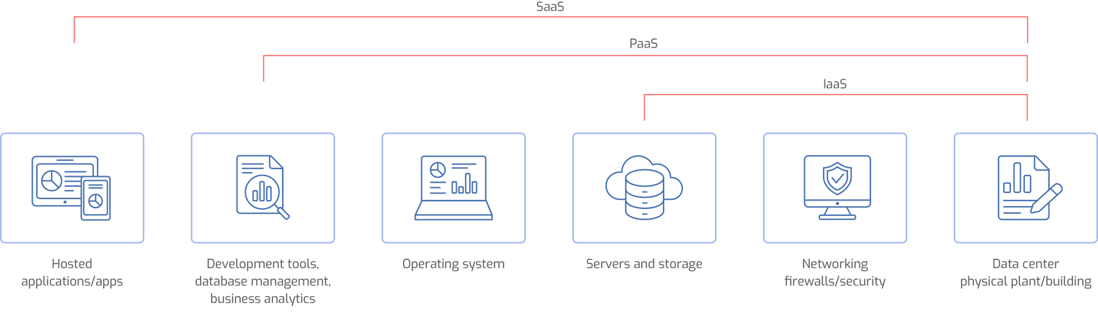 Antdata - Azure Cloud Data Architecture