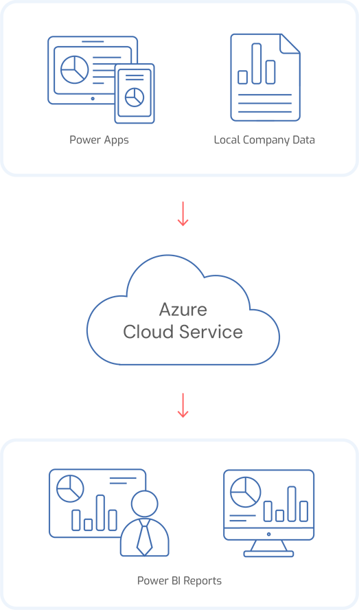Antdata - Azure Data Architecture