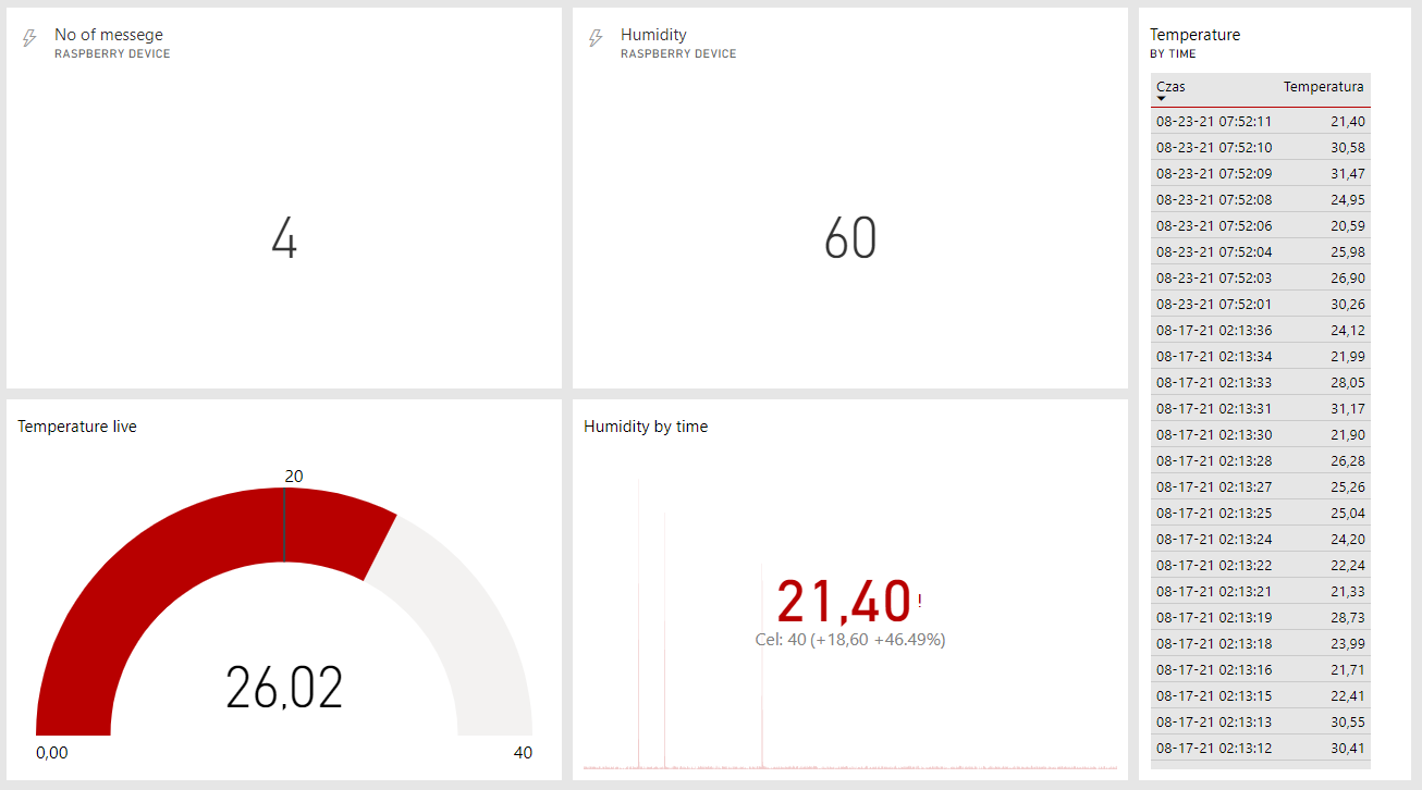 Antdata - Azure IoT live