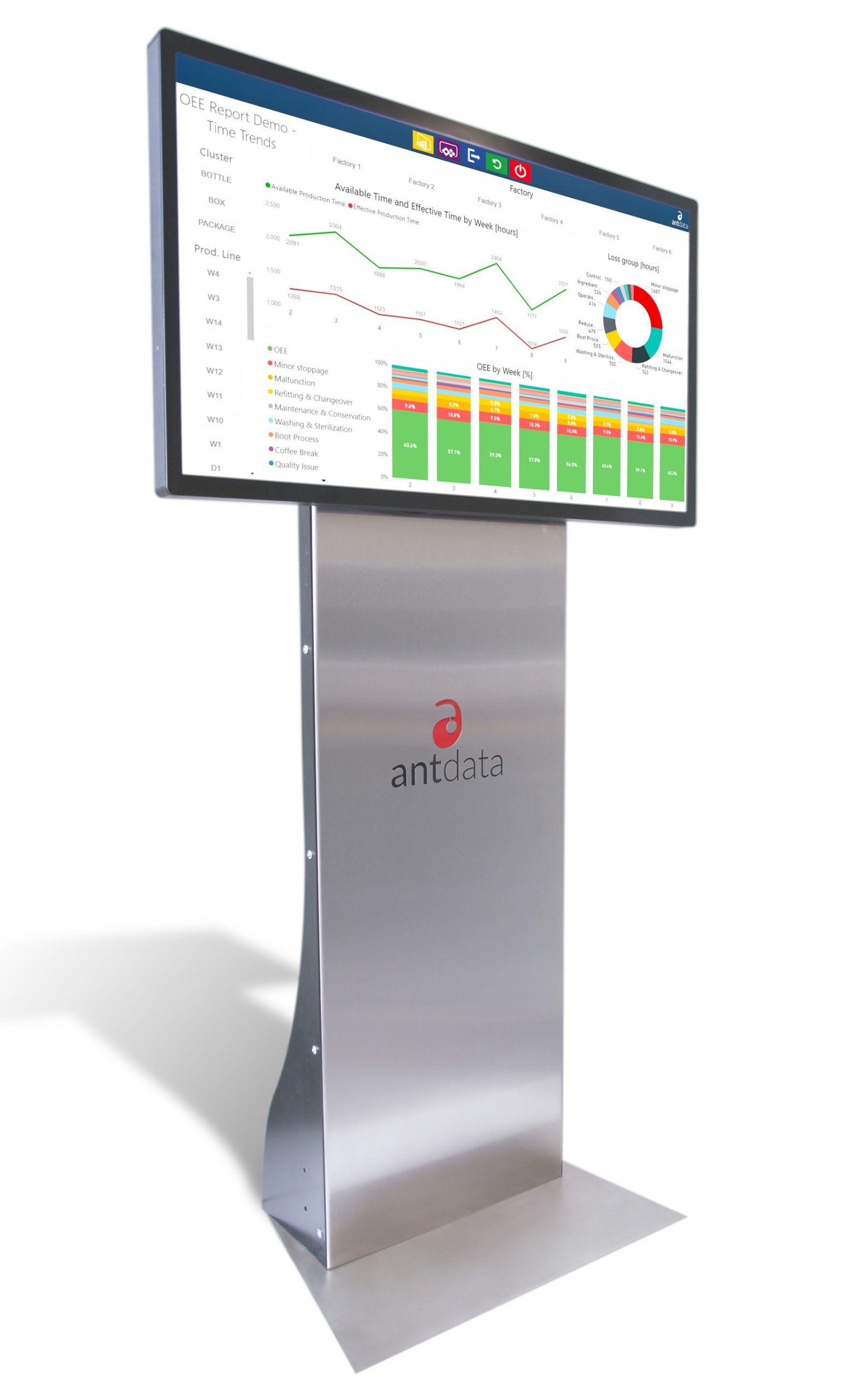 Antdata - BI kiosk Power BI on TV