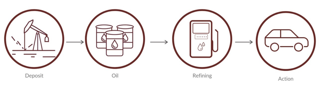 Antdata - Business Intelligence