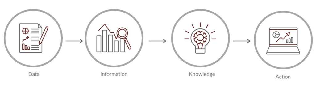 Antdata - Business Intelligence