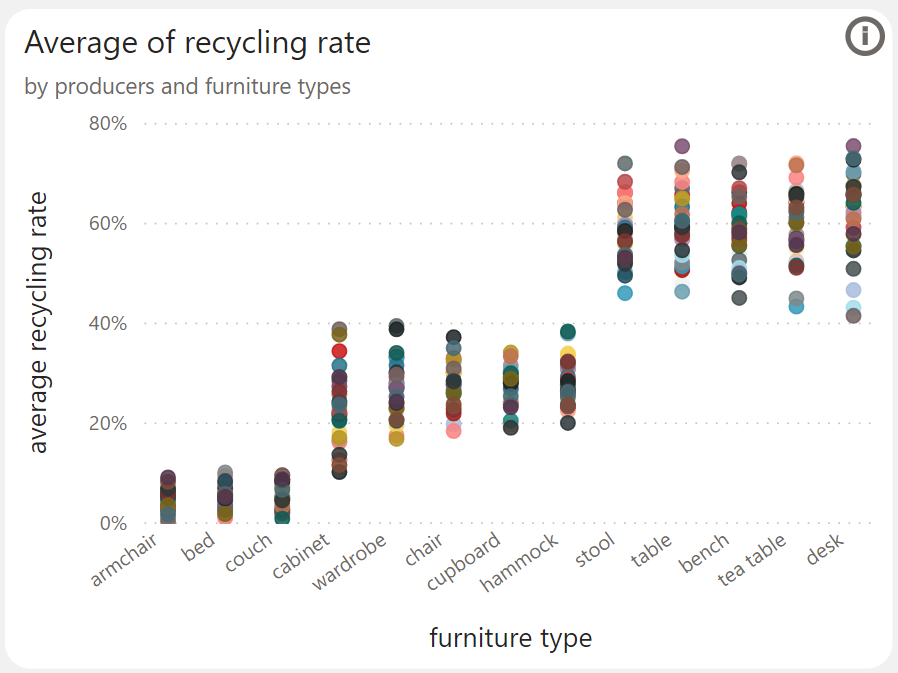 Antdata - Furniture Recycling Rates