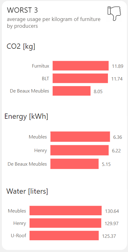 Antdata - Highlighting Companies
