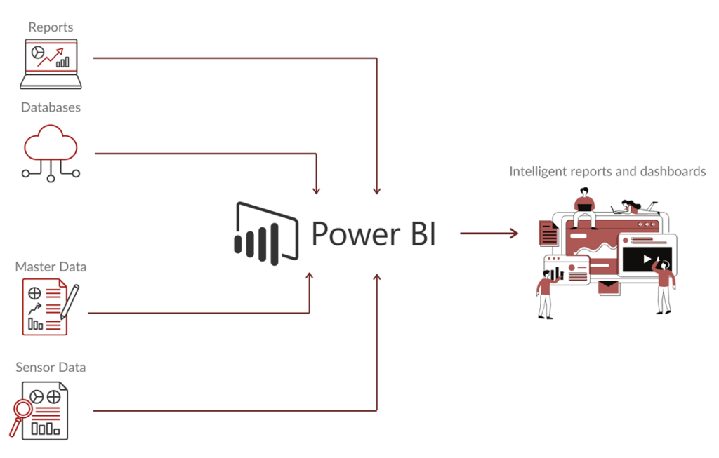 Antdata - Microsoft Power BI