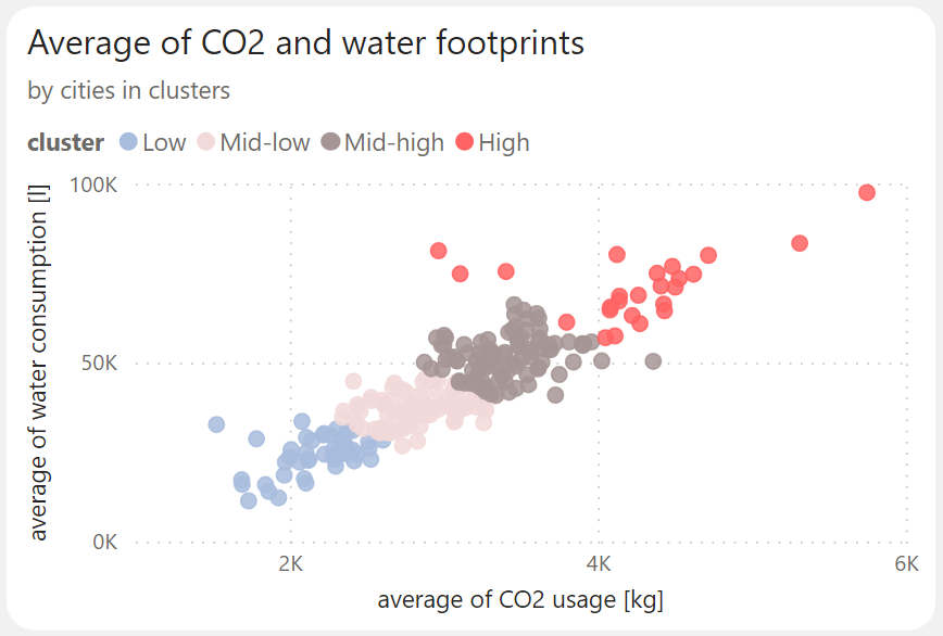 Antdata - Office Resource Consumption