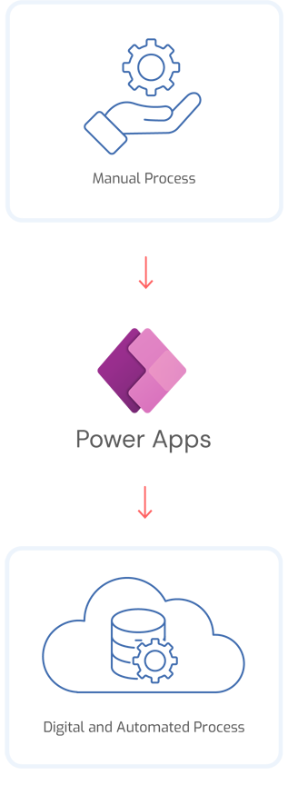 Antdata - PowerApps Implementation