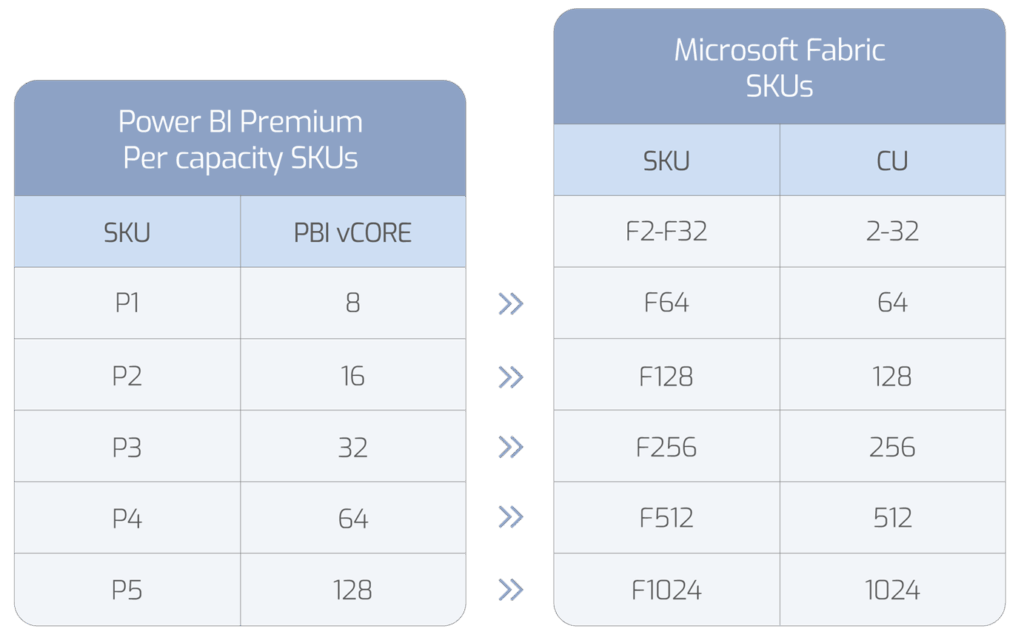 Antdata - Power BI Licensing