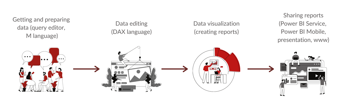 Antdata - Power BI data model