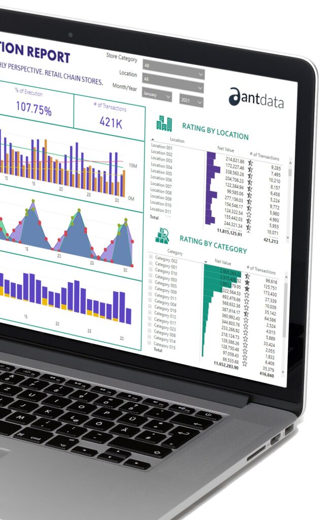Antdata - Power BI implementation in a store chain