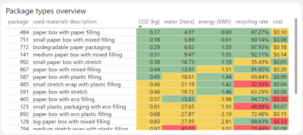 Antdata - The Impact of Packaging on Environment