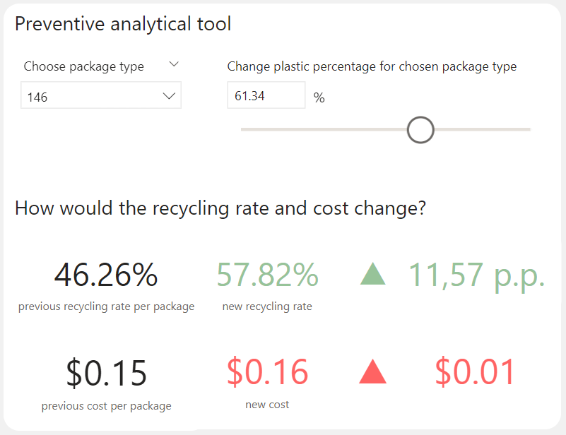 Antdata - The Potential of Modified Packaging