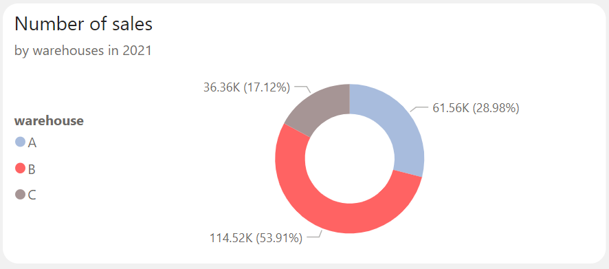 Antdata - Warehouse Operations and Their Environmental Impact