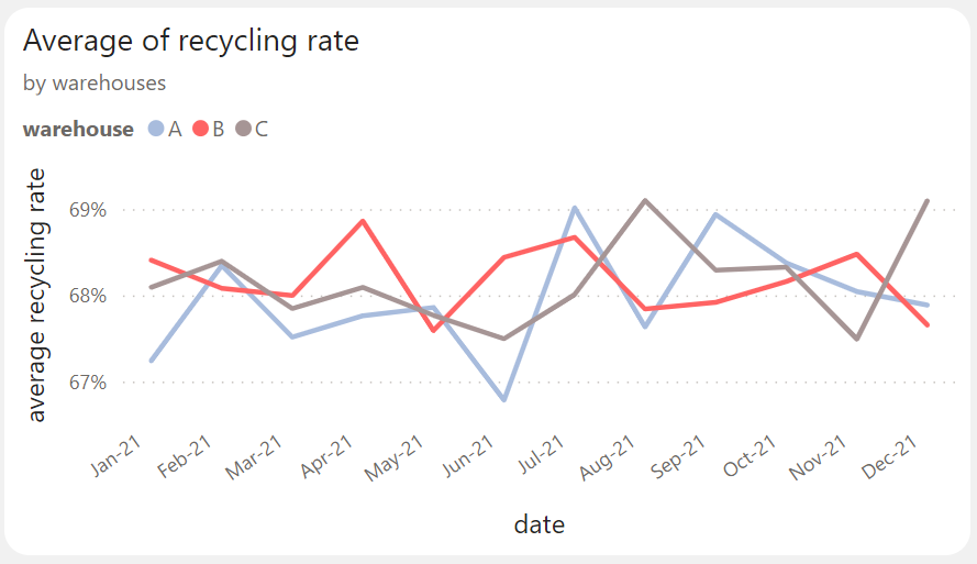 Antdata - Warehouse Operations and Their Environmental Impact