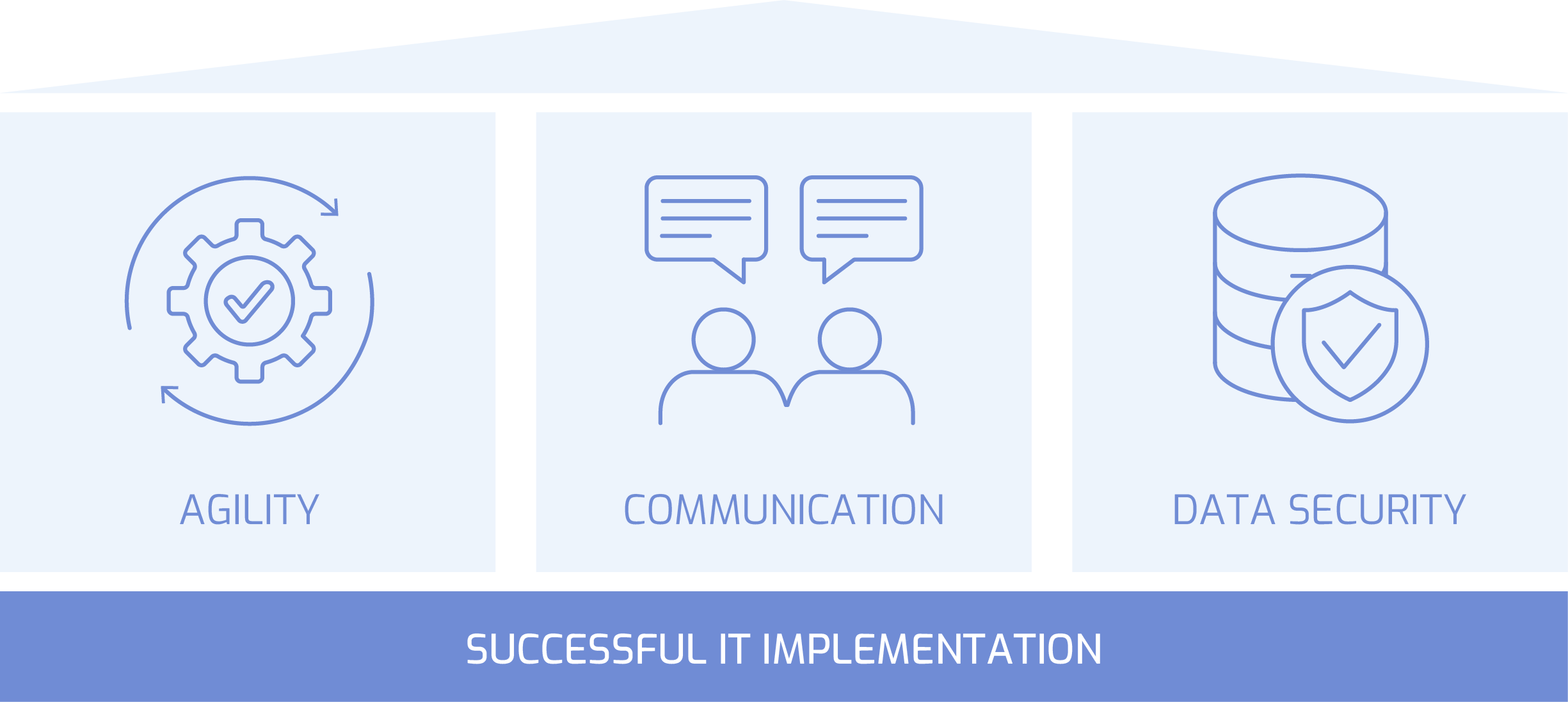 Antdata - Approach projects