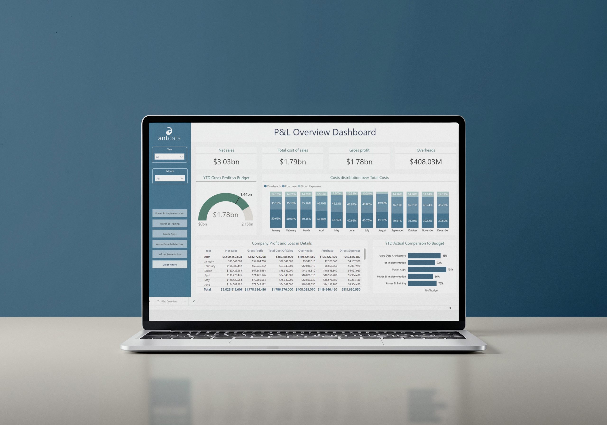Power BI Interactive Reports Demo
