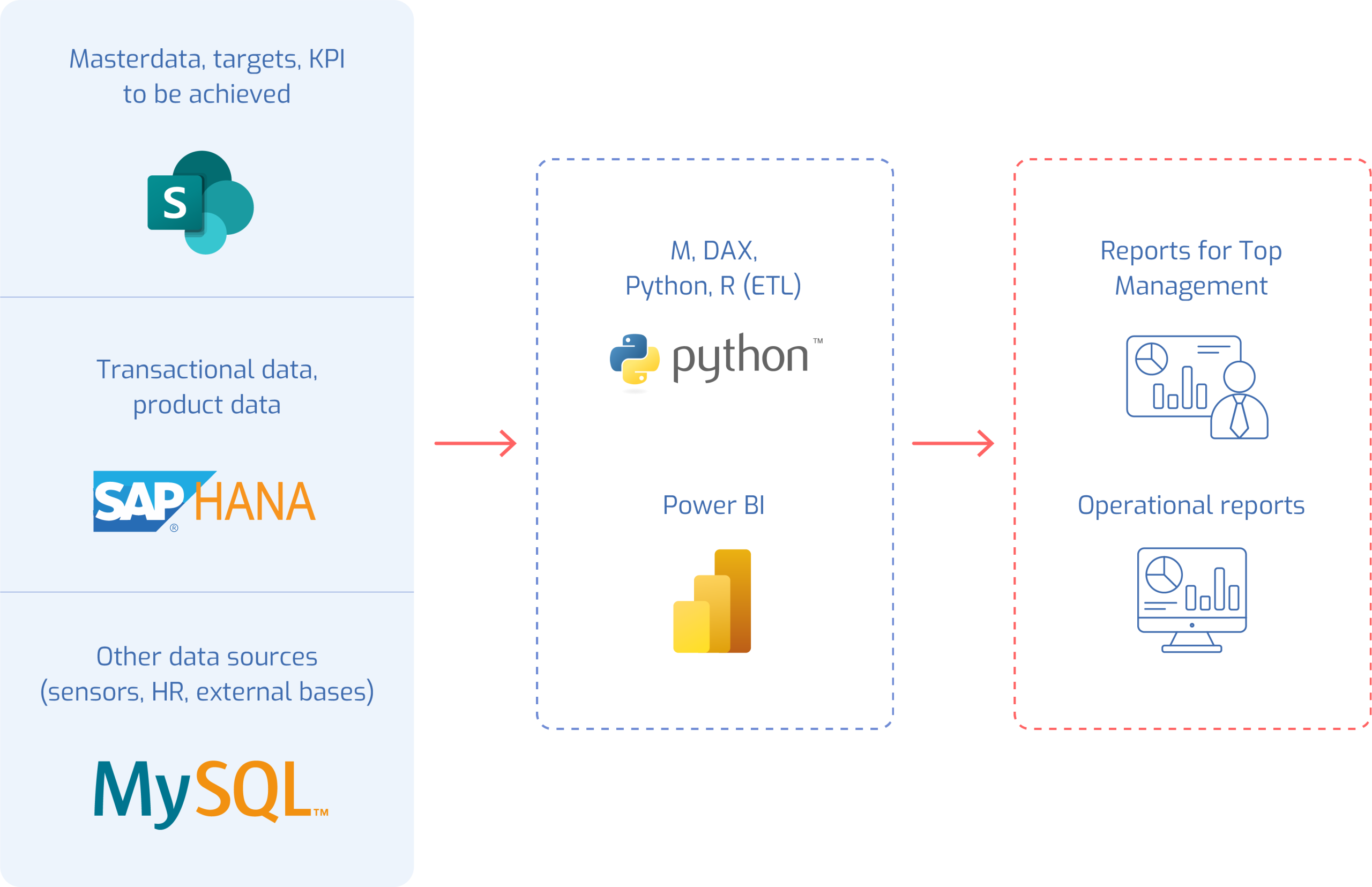 Antdata - Power BI Automated