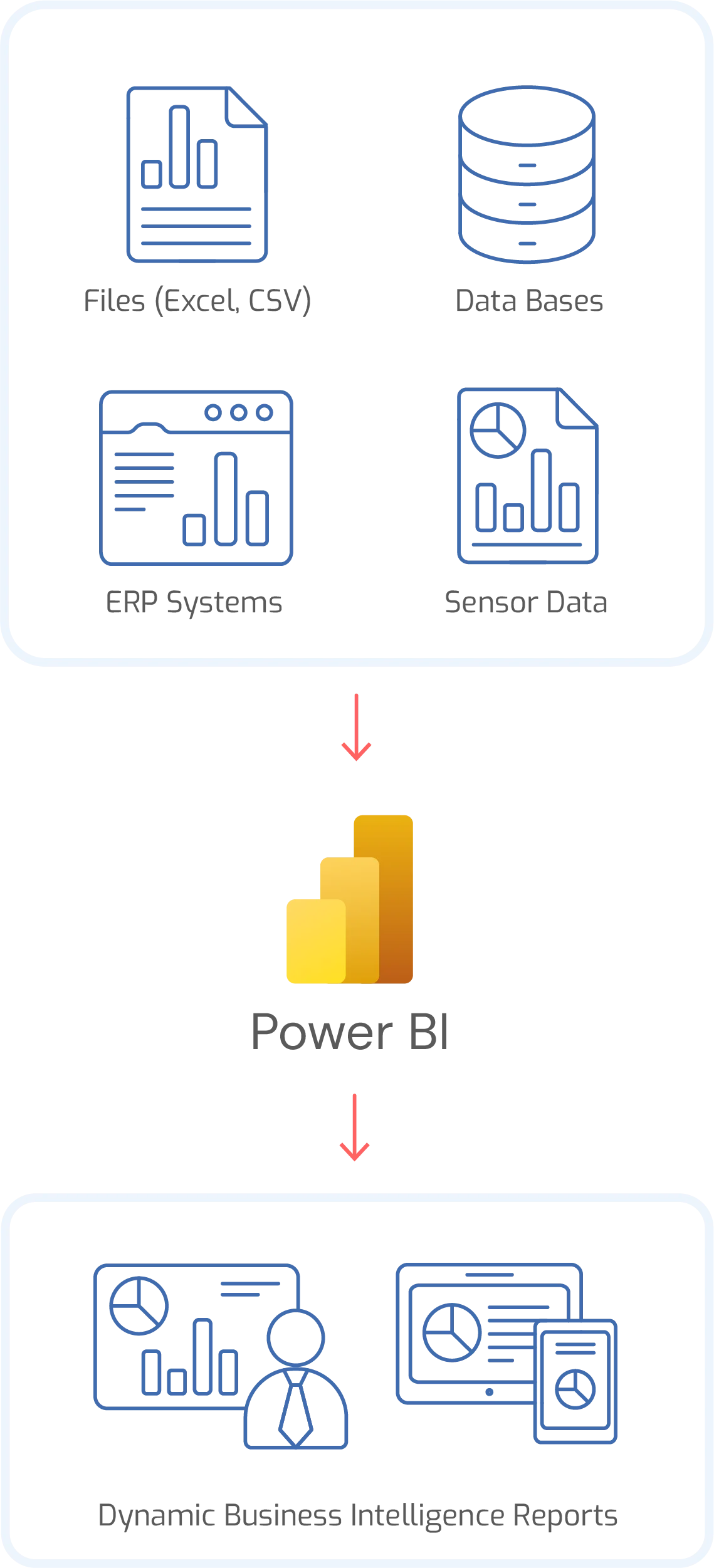 Antdata - Power BI Deployment
