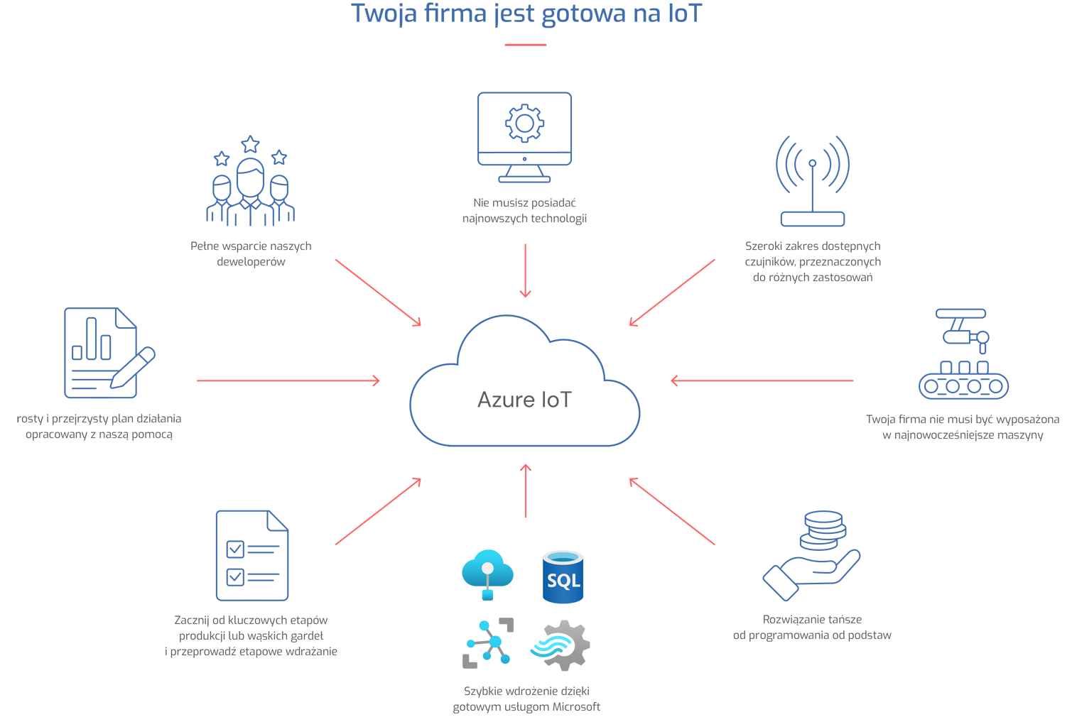 Antdata - IoT centralny model danych architektura rozwiązania