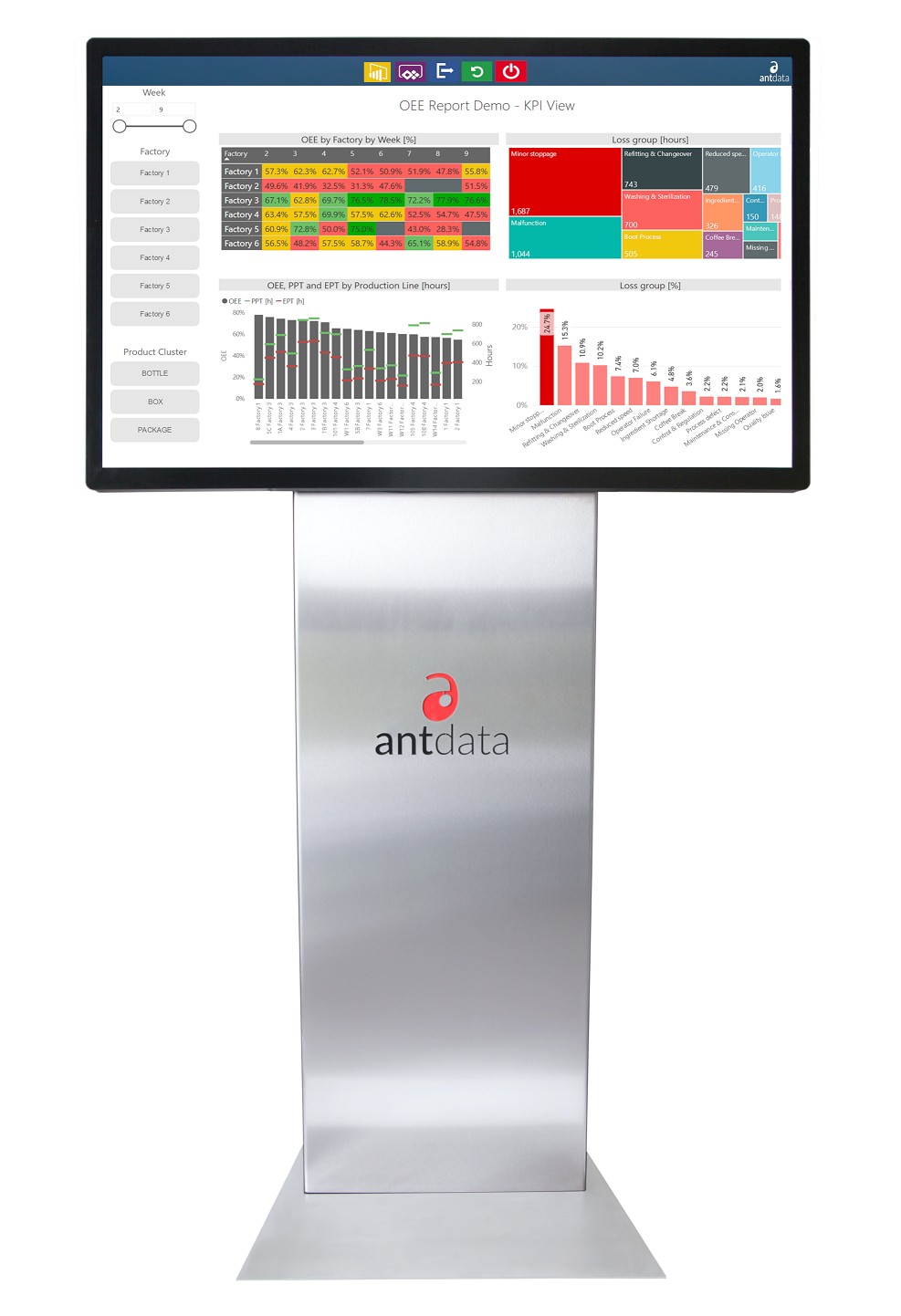 Antdata - Power BI na telewizorze