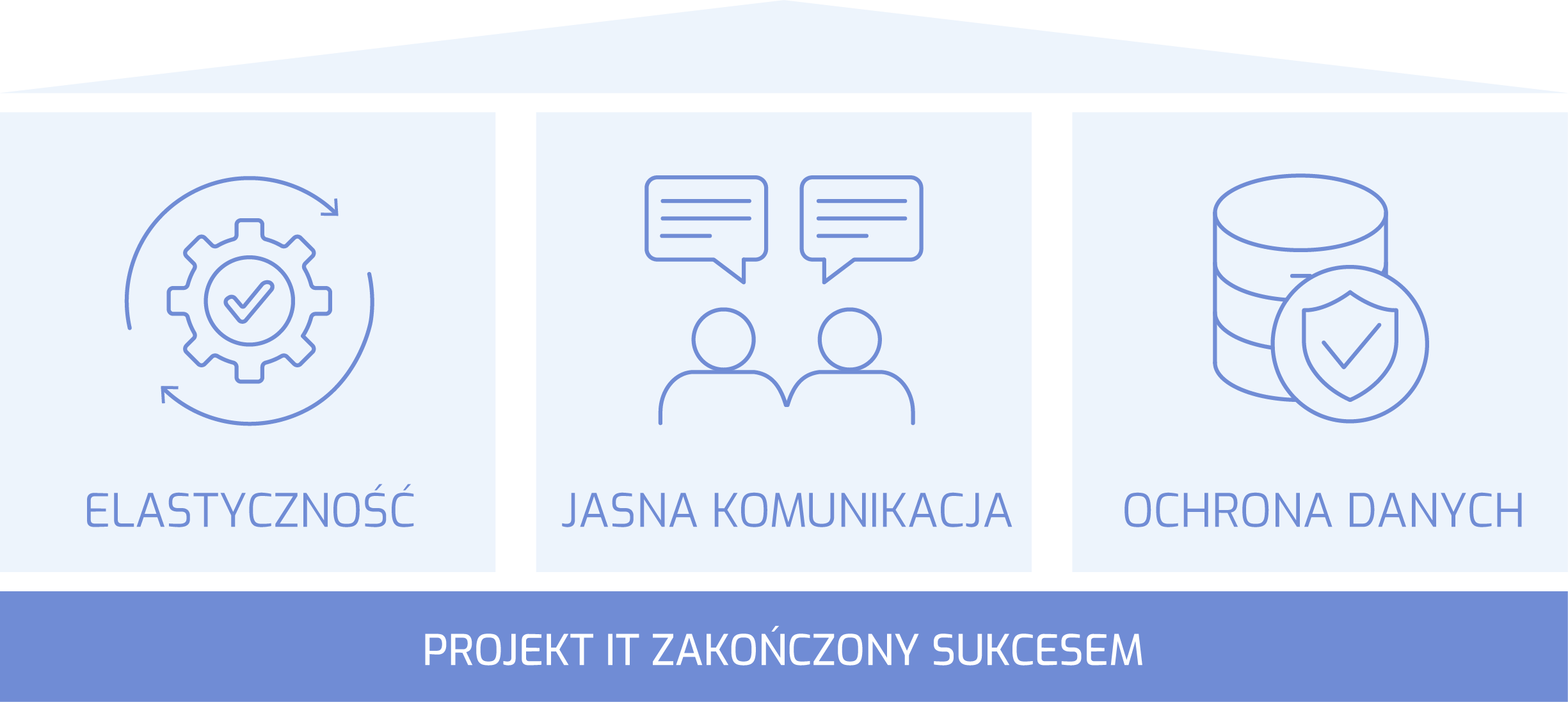 Antdata - Projekt IT zakończony sukcesem