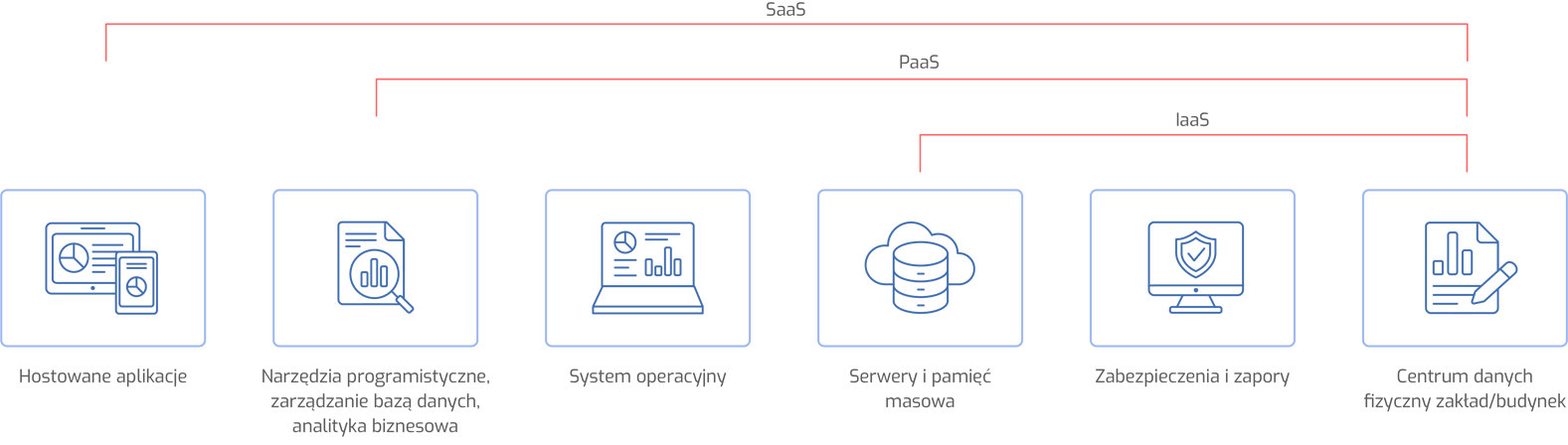 Antdata - Azure etapy przetwarzania danych etl do analizy