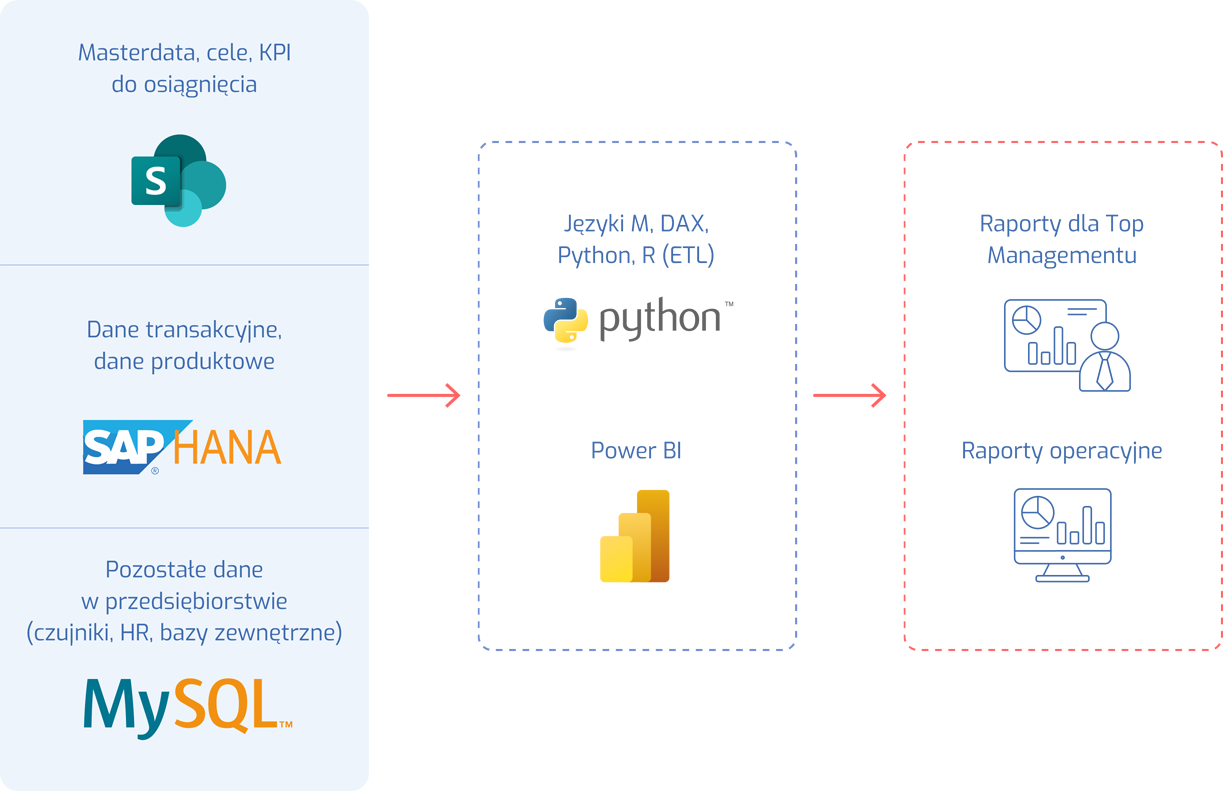 Antdata - Power BI Zautomatyzowane
