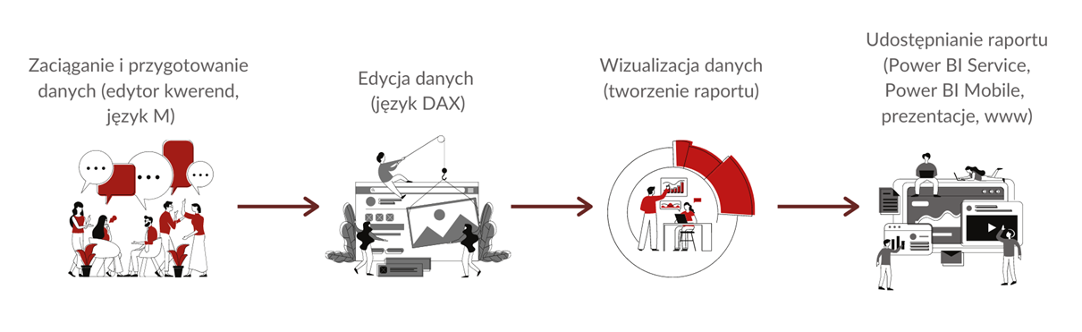 Antdata - PowerBI sposób pracy
