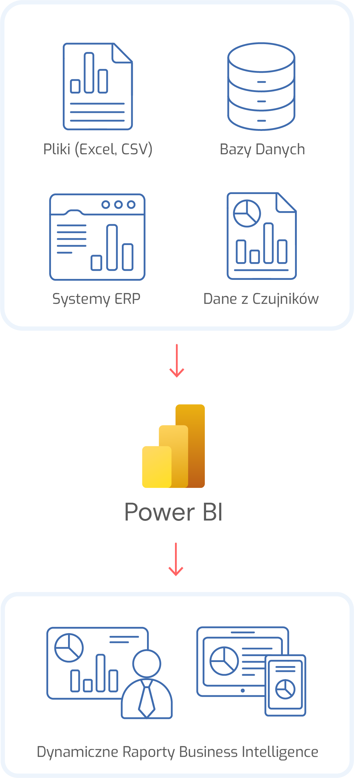 Antdata - Wdrożenia Power BI