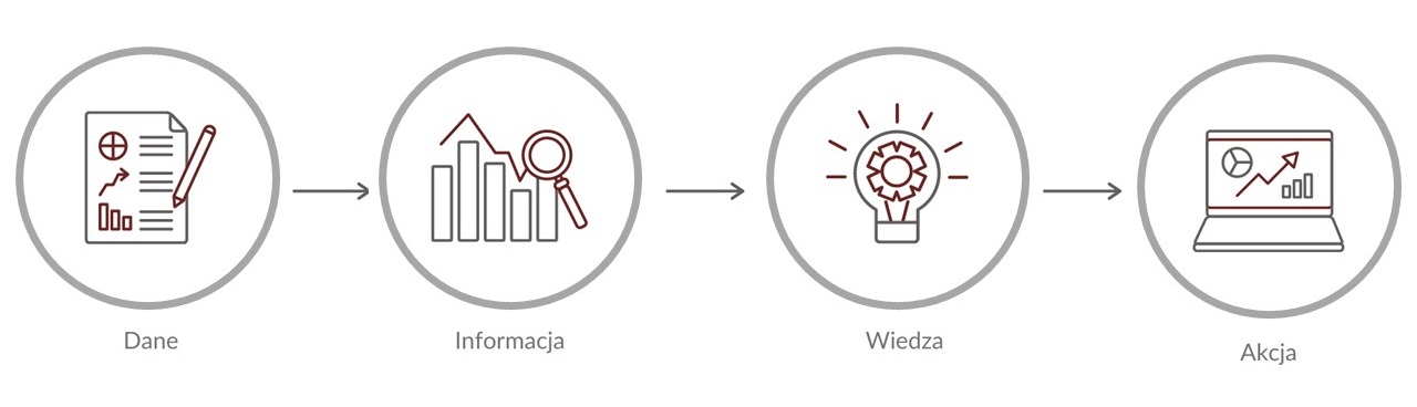 Antdata - przetwarzanie danych