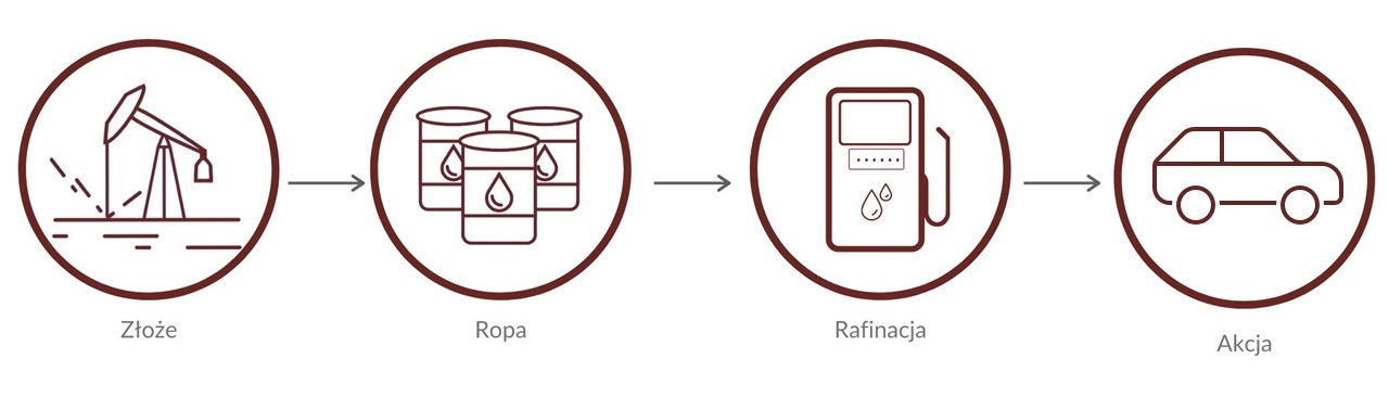 Antdata - przetwarzanie ropy