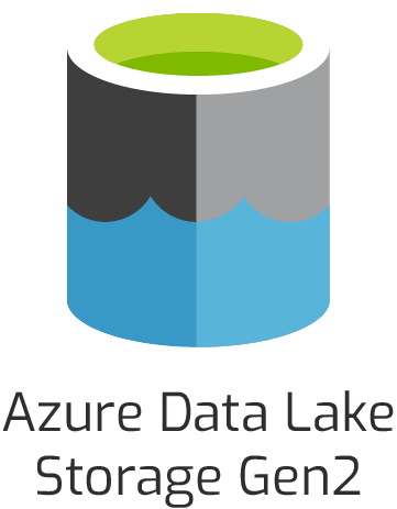 Azure Data Lake Storage Gen2 jako warstwa przechowywania danych w OneLake