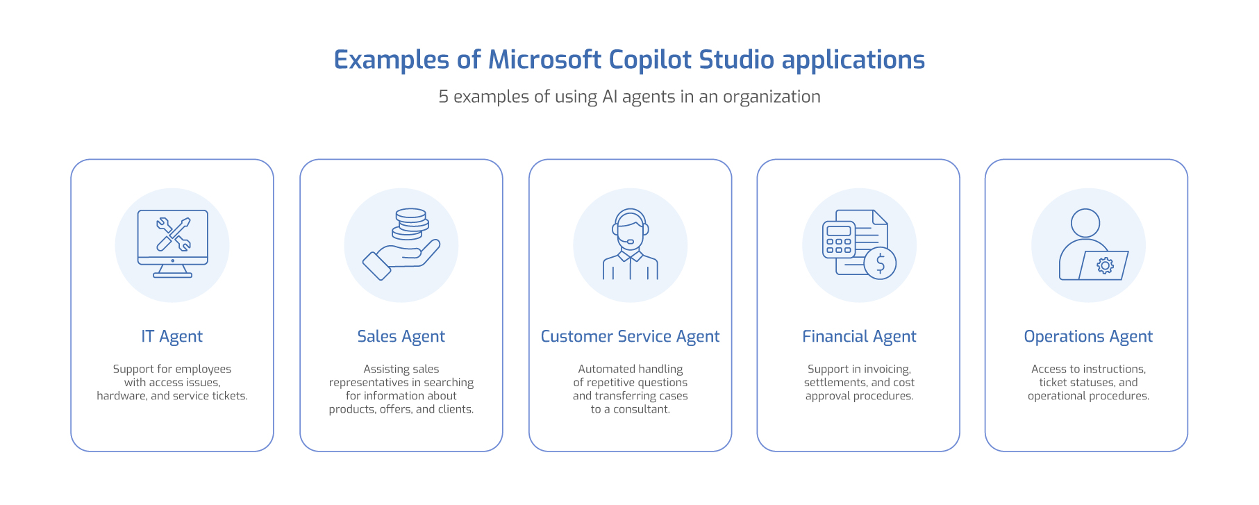 Examples of AI agent use cases in Microsoft Copilot Studio, including IT, sales, customer service, finance, and operations